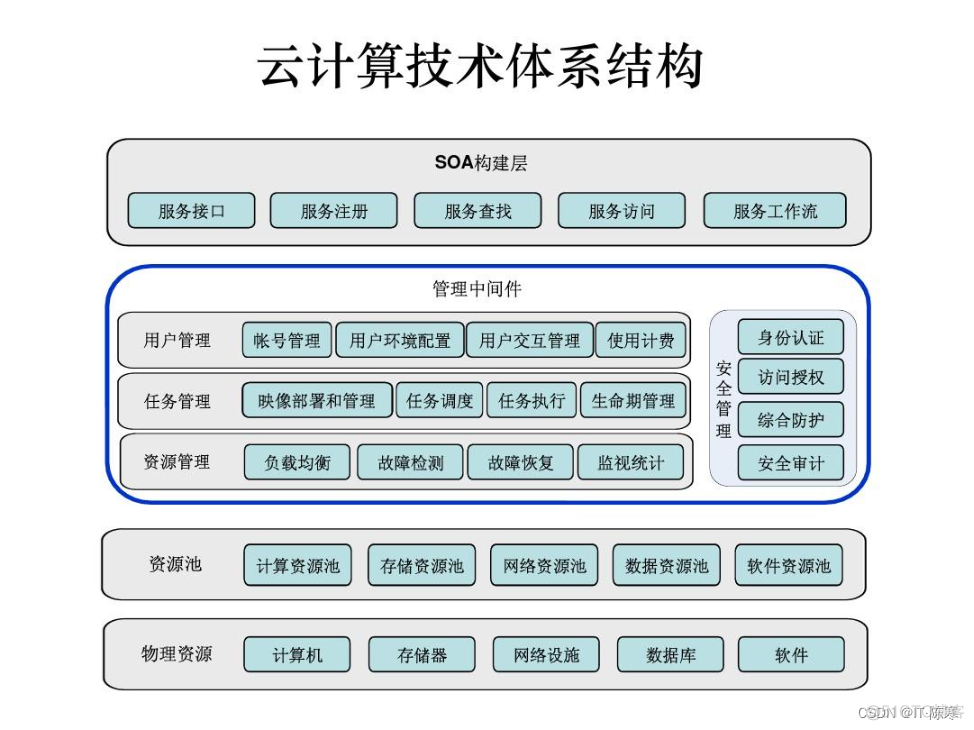 云计算中的数据安全与隐私保护策略_云计算_03