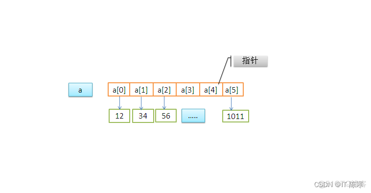 线性数据结构：数组与链表的探索与应用_链表_02