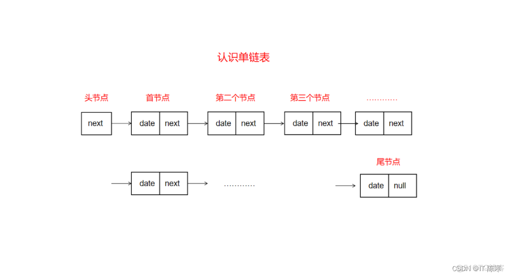 线性数据结构：数组与链表的探索与应用_数组_04