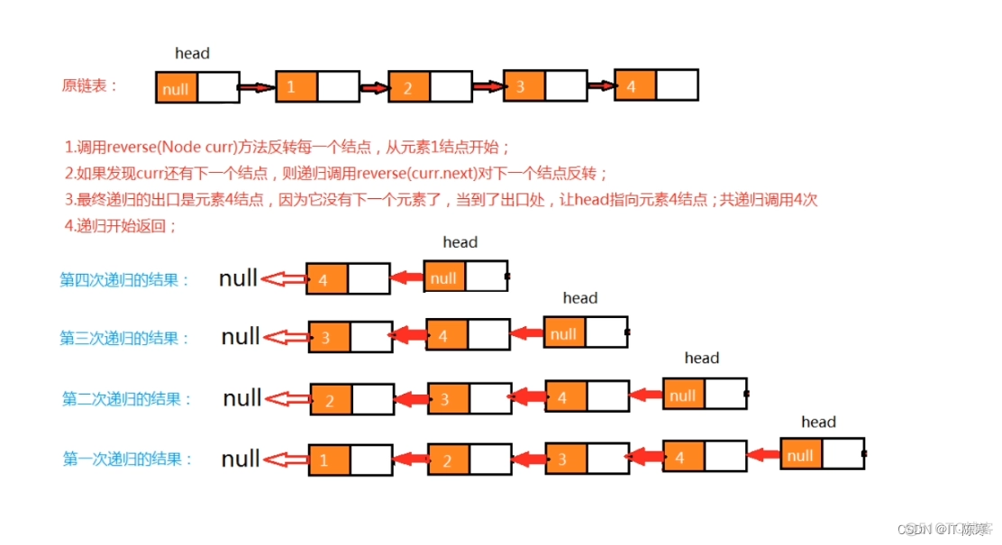 线性数据结构：数组与链表的探索与应用_数据结构_05