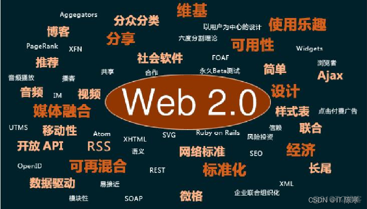 从Web 2.0到Web 3.0，互联网有哪些变革？_Java_02