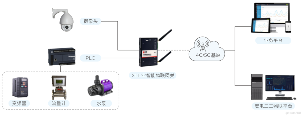 城市生命线专题周丨宏电供水管网在线监测系统，守护城市“主动脉”_智慧水务_02