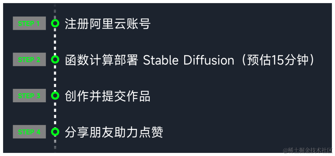 阿里云 X 森马 AIGC T 恤设计大赛开启！穿什么由你定，赢 Airpods，作品定制联名T恤_上传_02