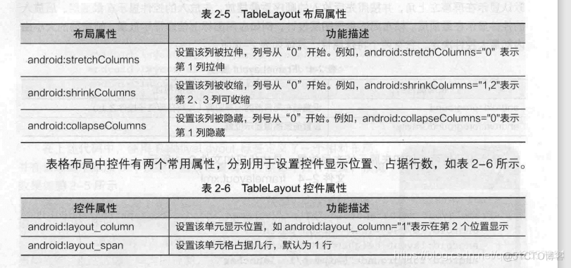 android小程序源码免费 安卓应用开发小程序_权重_15