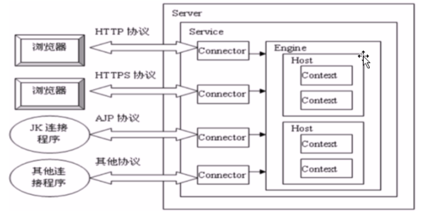 mac 下java开发软件 mac上java开发_java_02