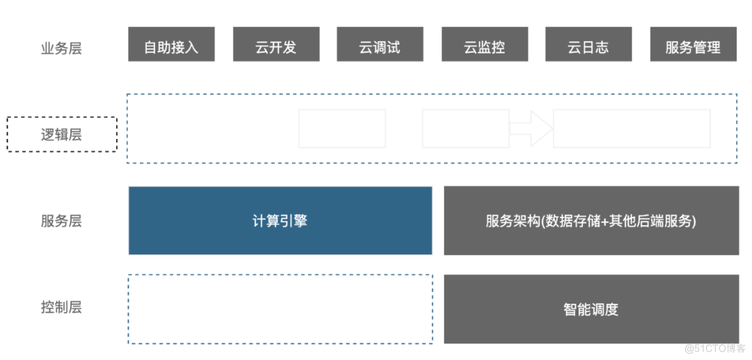 百度垂类离线计算系统发展历程_架构优化_07