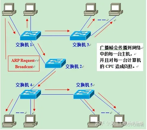 2万字，50张图，VLAN技术精华帖_链路_03