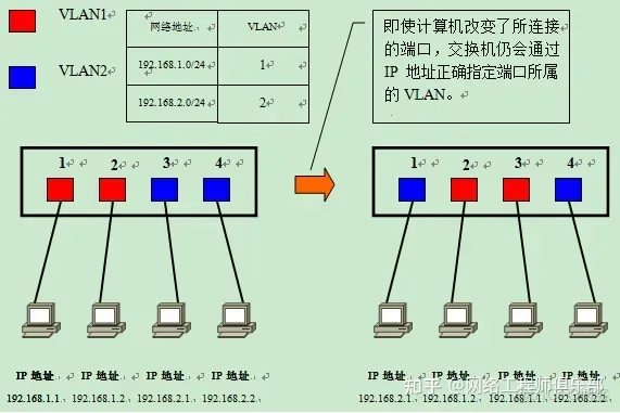 2万字，50张图，VLAN技术精华帖_数据帧_09