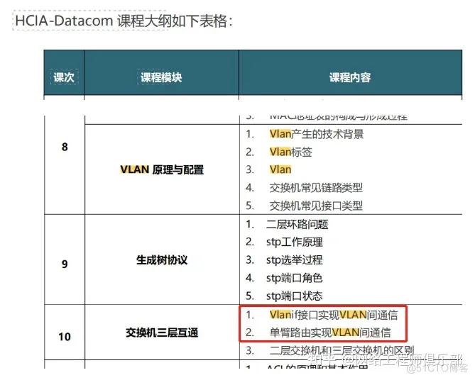 2万字，50张图，VLAN技术精华帖_数据帧