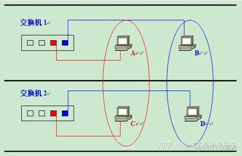 2万字，50张图，VLAN技术精华帖_数据帧_10