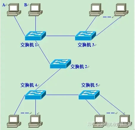 2万字，50张图，VLAN技术精华帖_数据帧_02