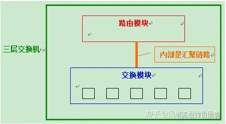 2万字，50张图，VLAN技术精华帖_网络工程师_20