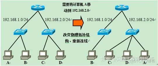 2万字，50张图，VLAN技术精华帖_网络工程师_26