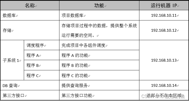 性能测试报告模板_性能测试_03