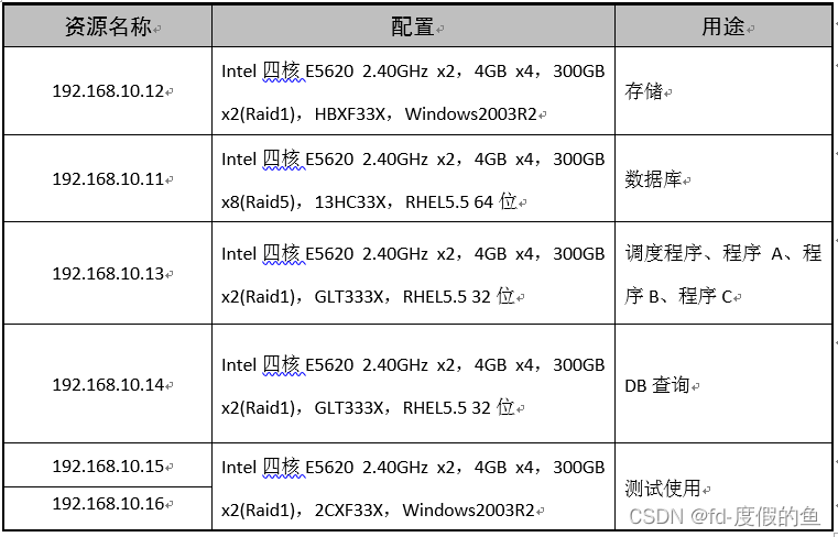 性能测试报告模板_性能测试_04