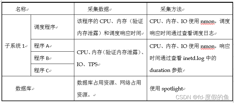 性能测试报告模板_性能测试_05