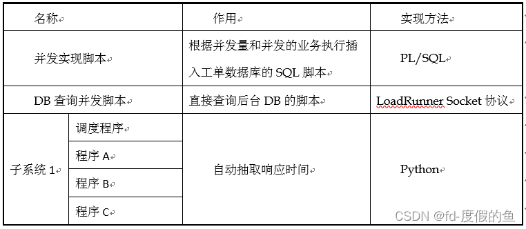 性能测试报告模板_性能测试报告模板_06