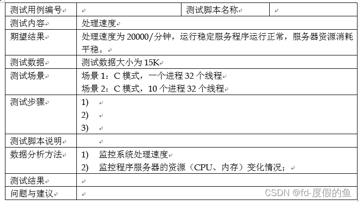 性能测试报告模板_测试环境_15