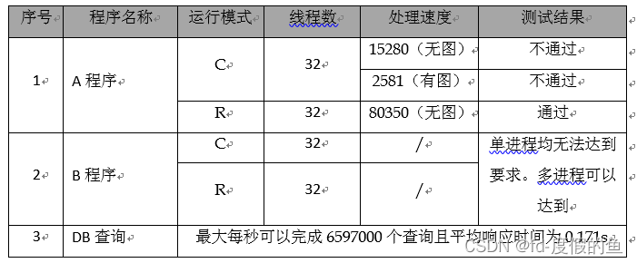 性能测试报告模板_测试环境_21