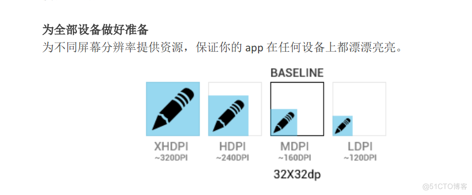 Android界面设计所用中文 android界面设计规范_4.0界面设计原则