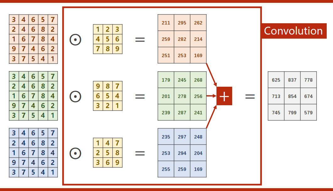 CNN pytorch 序列拼接 cnn pytorch详解_cnn_03