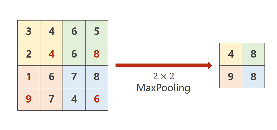 CNN pytorch 序列拼接 cnn pytorch详解_卷积_13