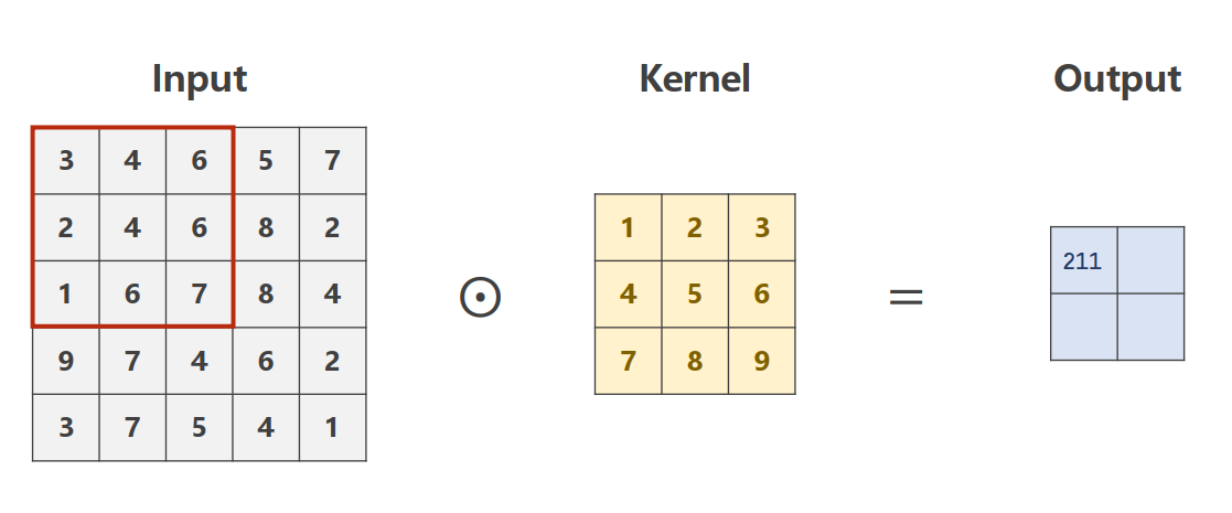 CNN pytorch 序列拼接 cnn pytorch详解_CNN pytorch 序列拼接_11