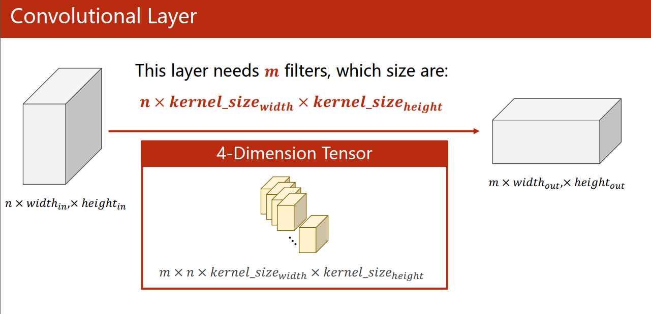 CNN pytorch 序列拼接 cnn pytorch详解_CNN pytorch 序列拼接_06