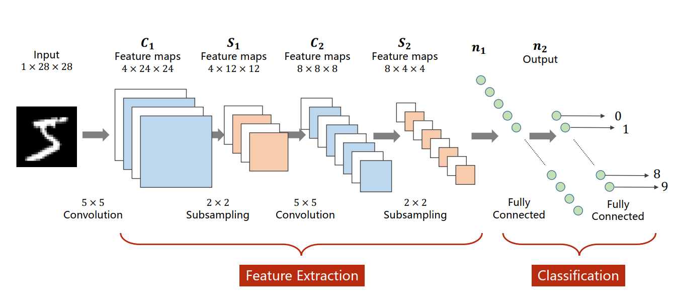 CNN pytorch 序列拼接 cnn pytorch详解_卷积_14