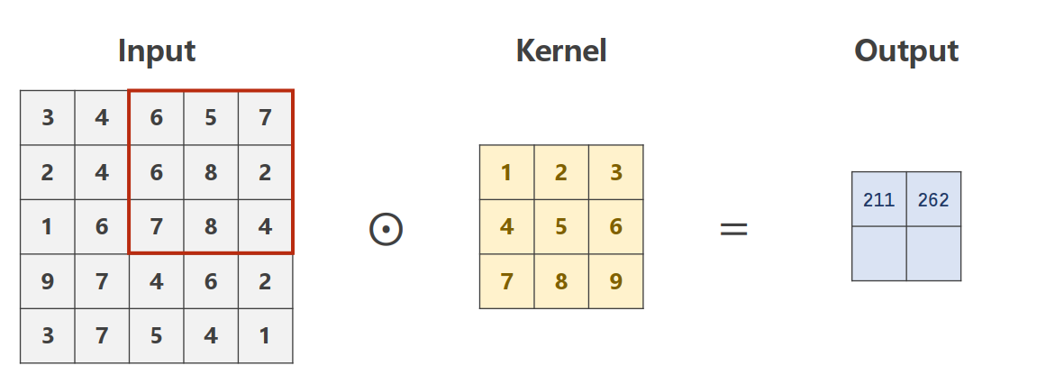 CNN pytorch 序列拼接 cnn pytorch详解_pytorch_12