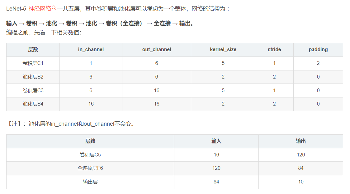 CNN pytorch 序列拼接 cnn pytorch详解_深度学习_16