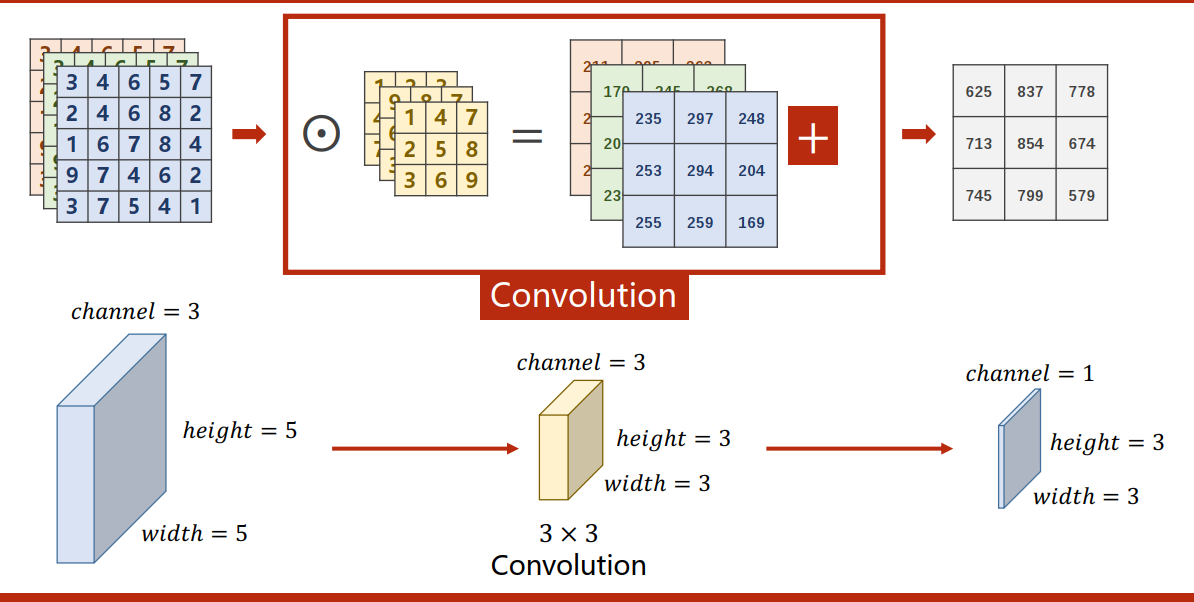 CNN pytorch 序列拼接 cnn pytorch详解_pytorch_04