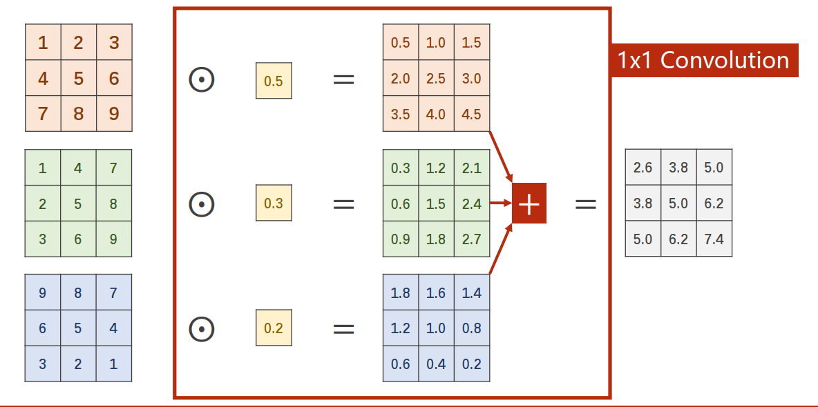 CNN pytorch 序列拼接 cnn pytorch详解_pytorch_07