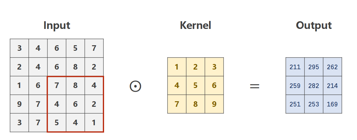 CNN pytorch 序列拼接 cnn pytorch详解_深度学习_02