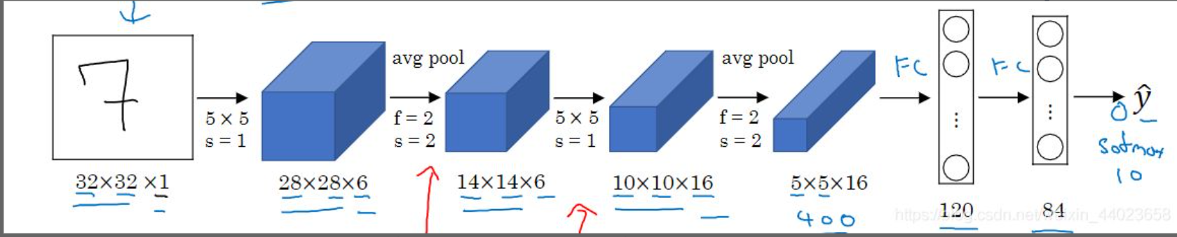 CNN pytorch 序列拼接 cnn pytorch详解_卷积_15