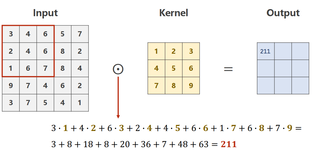 CNN pytorch 序列拼接 cnn pytorch详解_pytorch