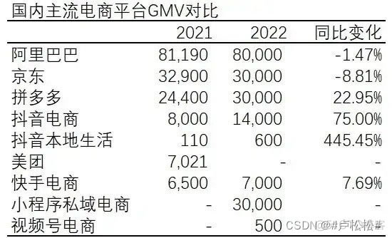 电商数据分析平台 电商数据统计_视频直播