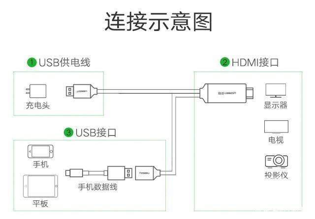 ios手机 ios手机投屏_首字母_06