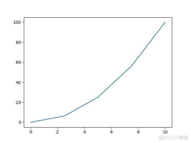 python折线图纵坐标刻度 python 折线图_python_02