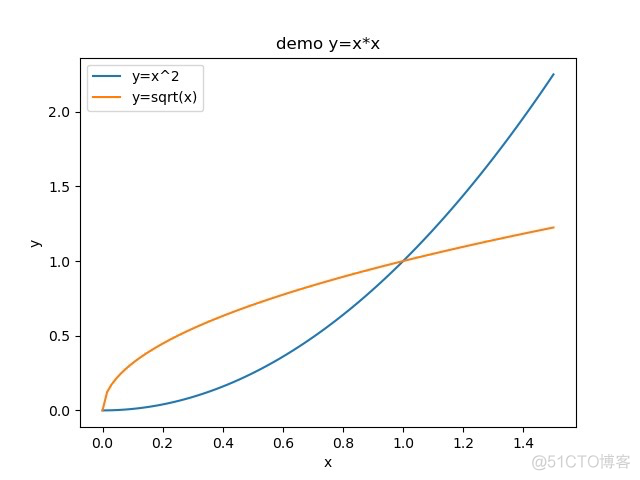 python折线图纵坐标刻度 python 折线图_python折线图纵坐标刻度_07