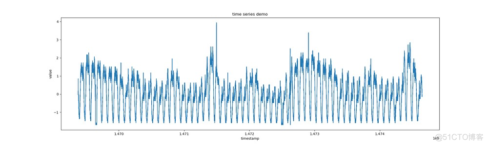 python折线图纵坐标刻度 python 折线图_时间序列_10