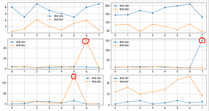 拉依达准则python 拉依达准则应用的例子_数据挖掘_02