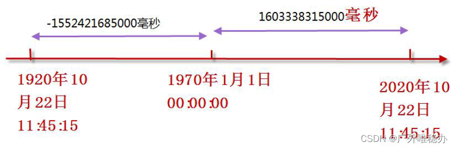 python cd 怎么用 python cd/2ab_bc_03