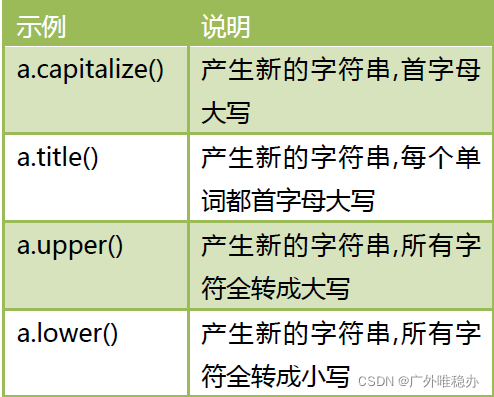 python cd 怎么用 python cd/2ab_python_12