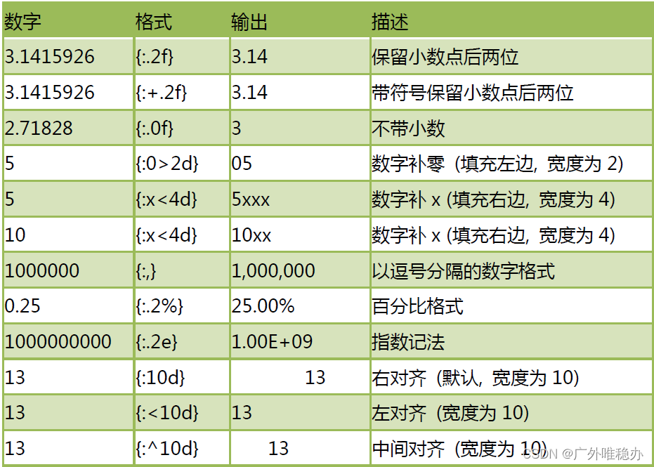 python cd 怎么用 python cd/2ab_python cd 怎么用_14