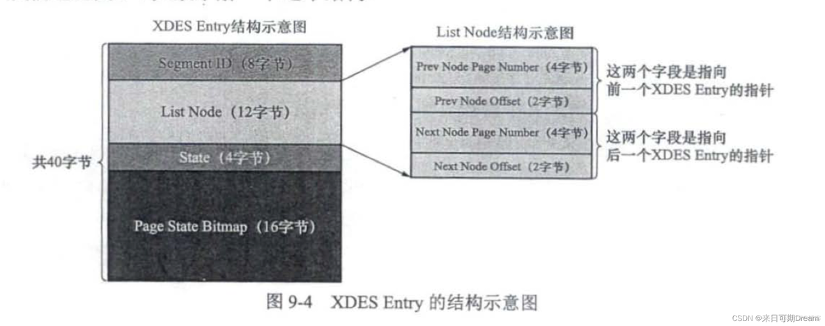 mysql 表空间计算 mysql表空间是什么_链表