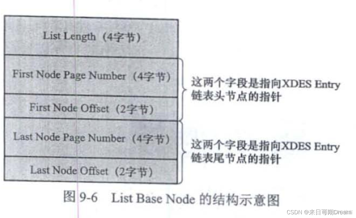 mysql 表空间计算 mysql表空间是什么_mysql 表空间计算_02