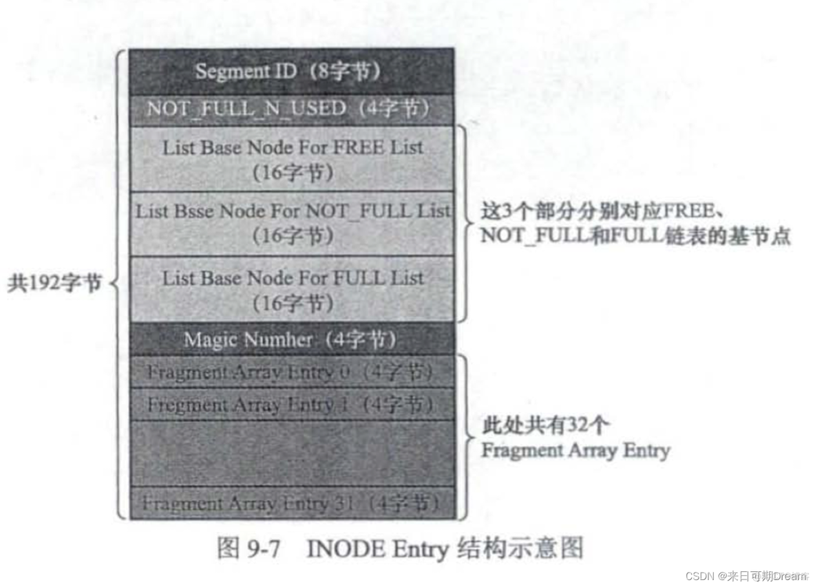 mysql 表空间计算 mysql表空间是什么_mysql_03