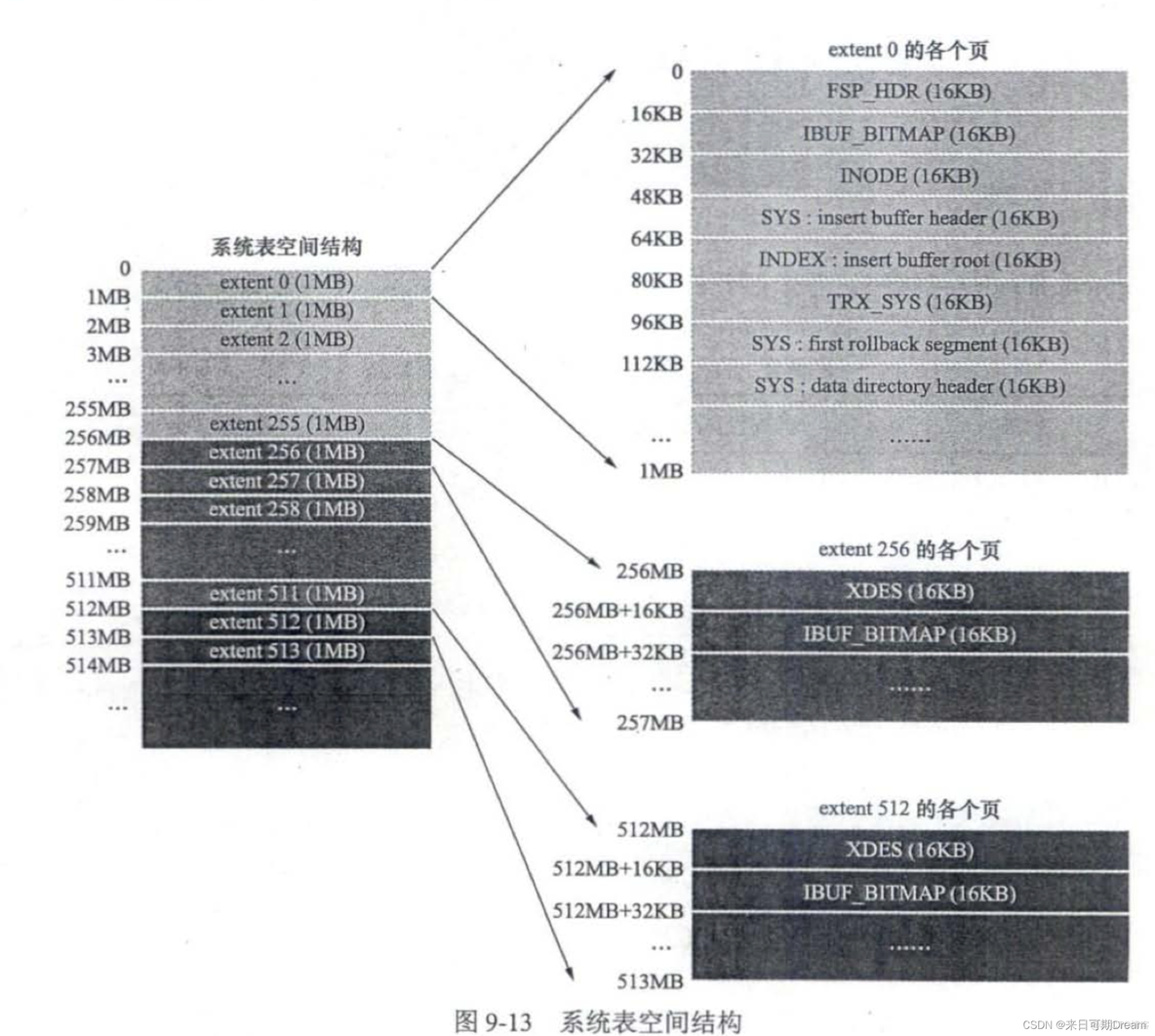 mysql 表空间计算 mysql表空间是什么_数据结构_04