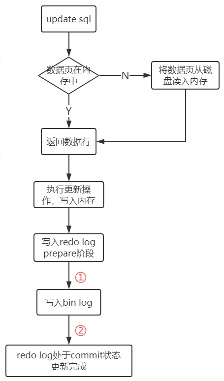 MySQL 更新失误 如何回滚 mysql更新操作_数据库_02